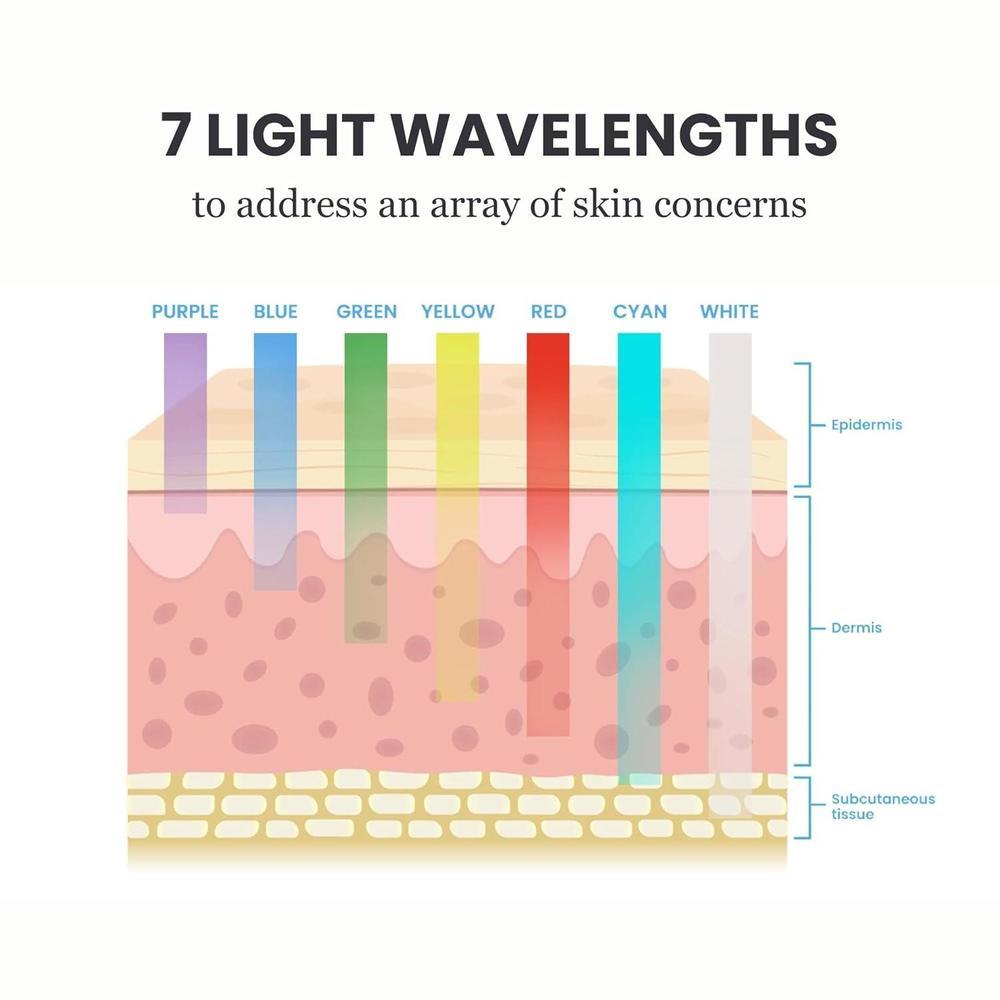Mascarilla LED facial Luma Mask de Pure Daily Care con 7 colores, tecnología antienvejecimiento y ajuste de intensidad