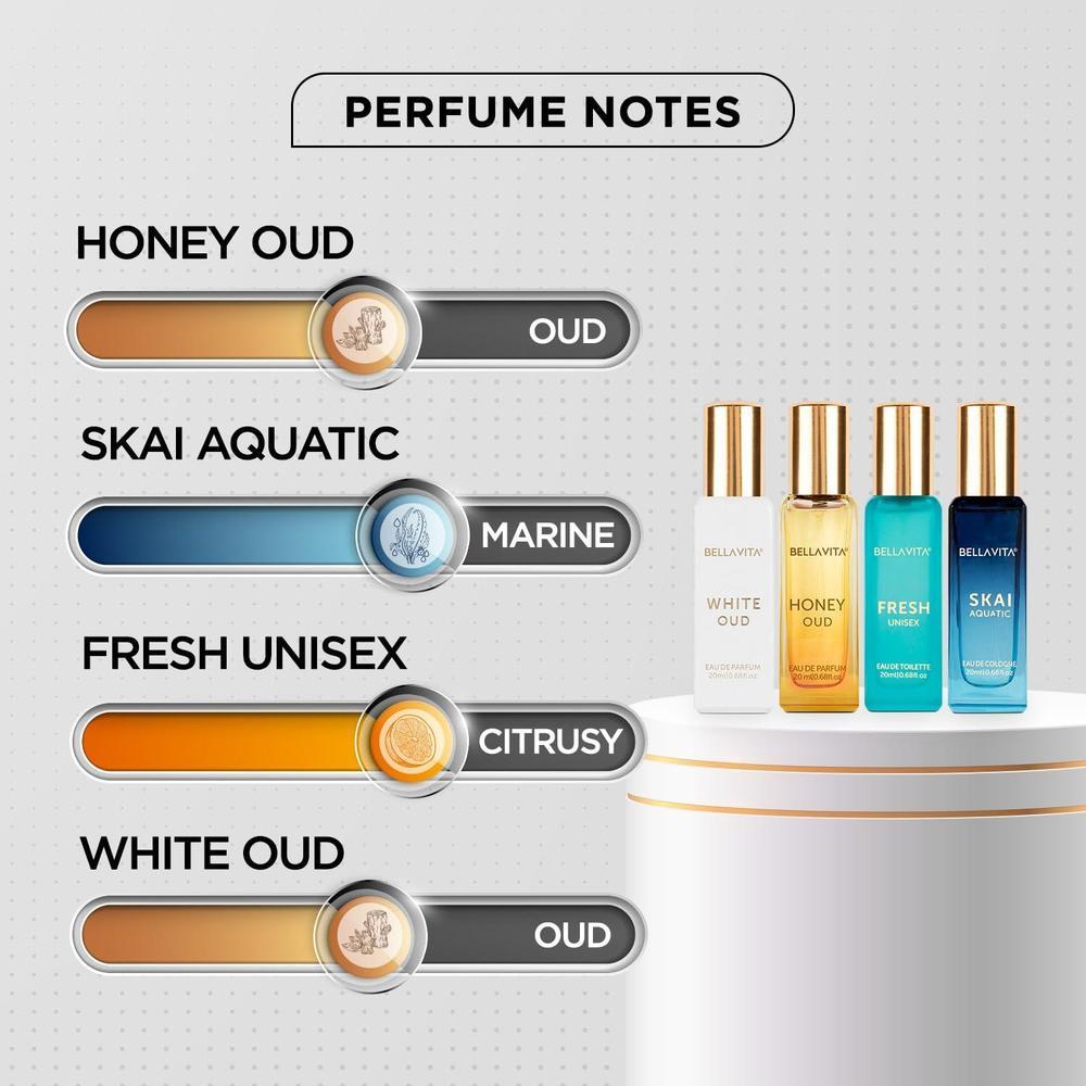 BellaVita Luxury Women's Cologne Set