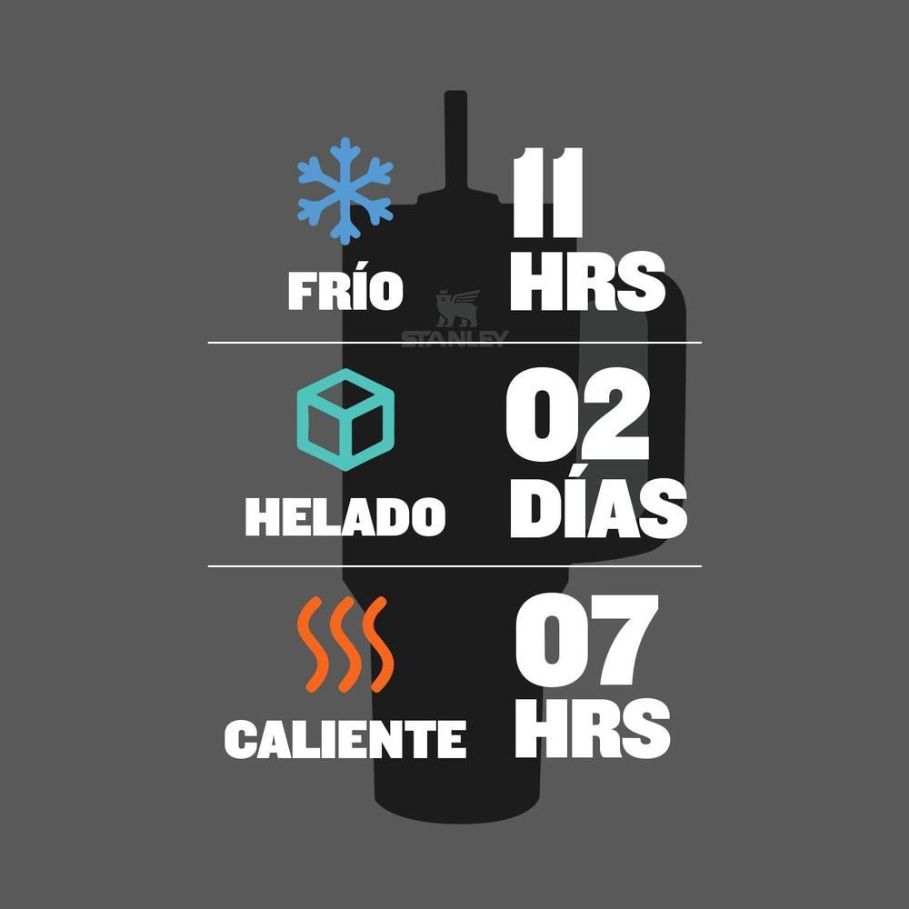 Stanley Quencher H2.0 - Vaso con asa, pajilla y tapa giratoria 3 posiciones compatible con portavasos de viajes