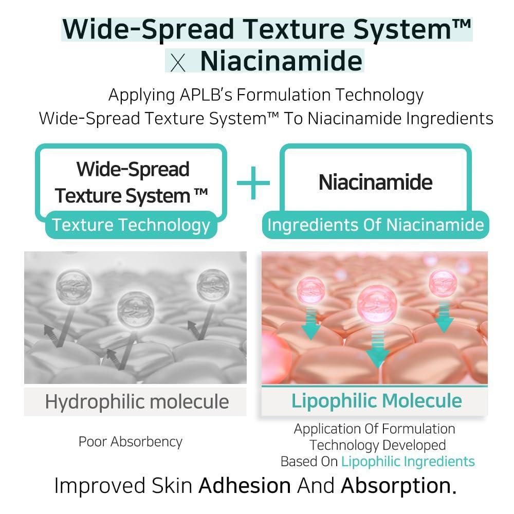 APLB Glutatión Niacinamida Crema Facial con LIPO GLUTA NIAC CEN, cuidado coreano de la piel, profunda hidratación y elasticidad mejorada