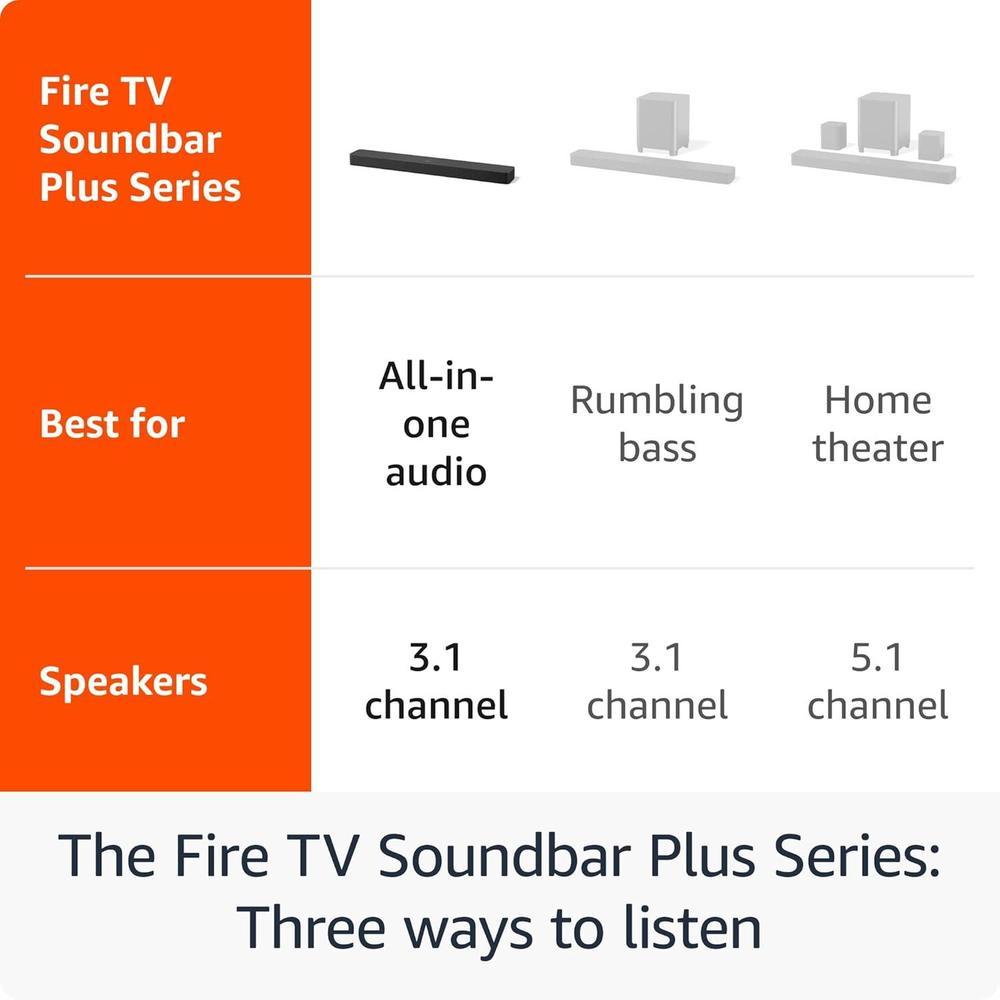 Barra de sonido Amazon Fire TV Plus con diseño todo en uno, Dolby Atmos, DTS:X y diálogos nítidos