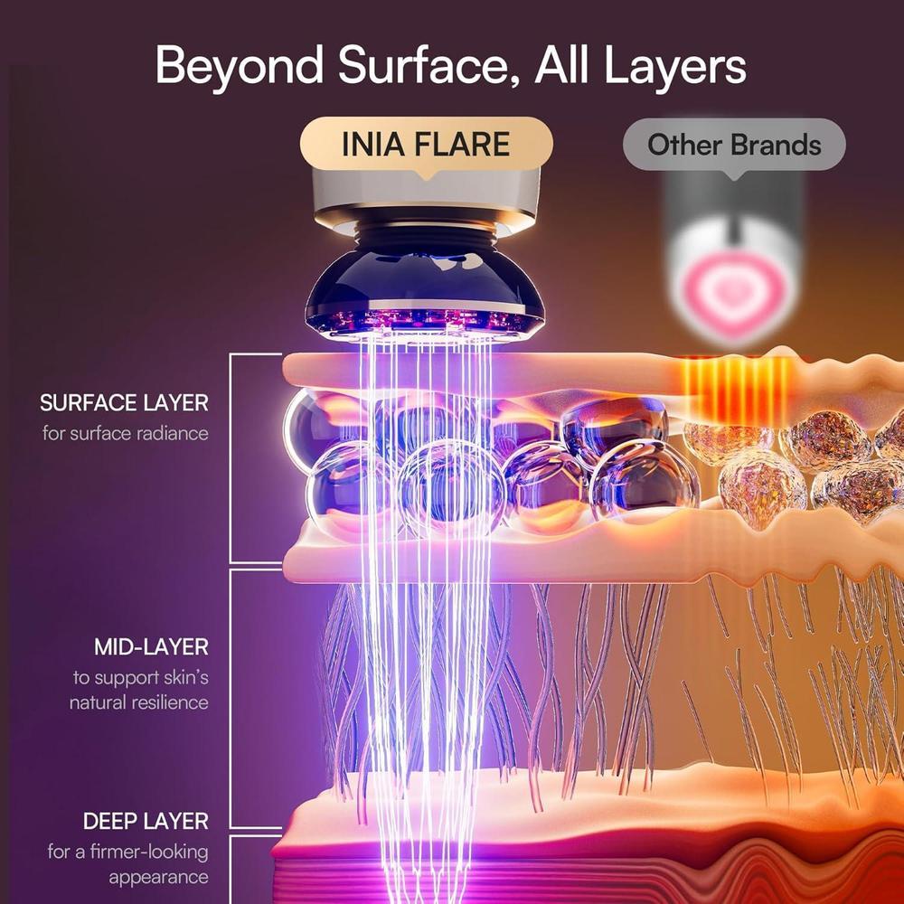 Terapia de luz roja 3 en 1 INIA para cara y cuello, dispositivo de belleza para hinchazón y reafirmación de la piel