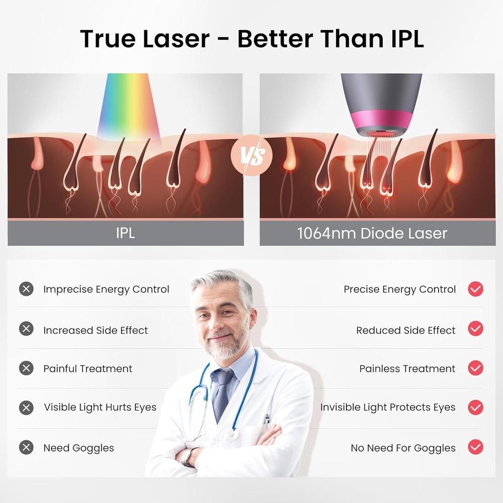 Depiladora láser de diodo DermRays para pieles oscuras con tecnología 1064nm, reducción de cabello permanente. Ideal para hombre y mujer