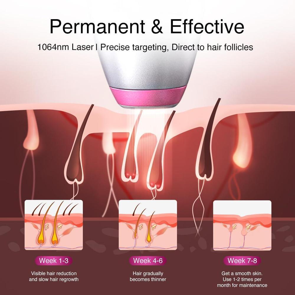 Depiladora láser de diodo DermRays para pieles oscuras con tecnología 1064nm, reducción de cabello permanente. Ideal para hombre y mujer
