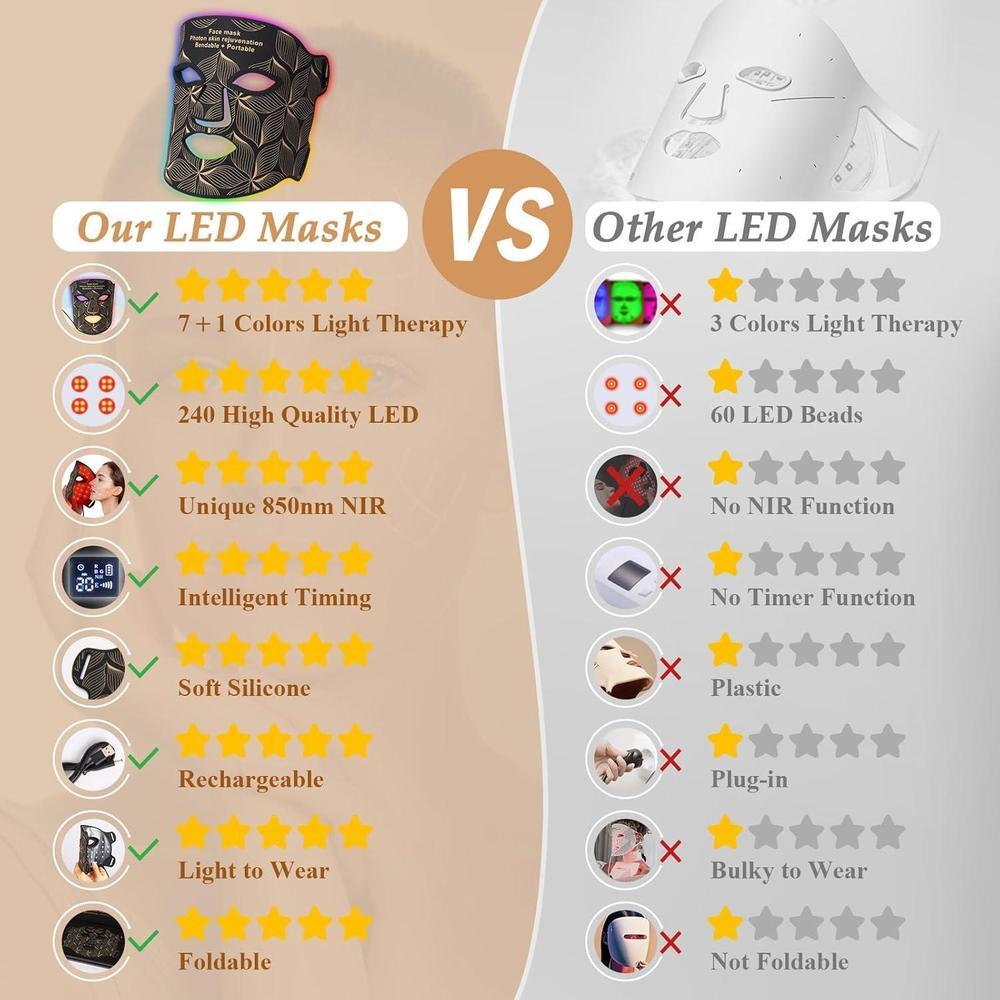 Mascarilla LED con terapia de luz roja e infrarroja, 7+1 colores para el cuidado facial avanzado. Recargable y portátil