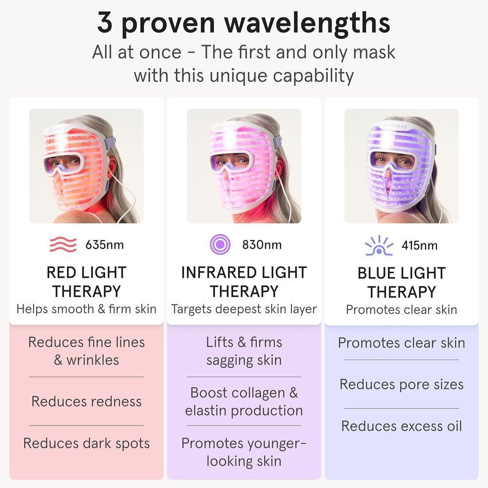 Máscara facial LED iRestore con terapia de luz roja, azul e infrarroja. Rejuvenece la piel y reduce arrugas, líneas finas y manchas oscuras