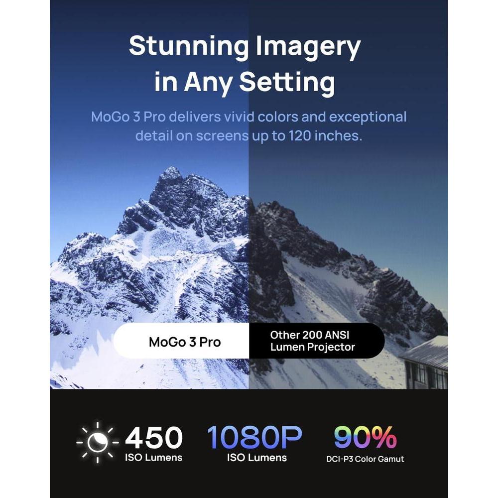 XGIMI MoGo 3 Pro: Proyector portátil con Google TV y Netflix, soporte ajustable y altavoces Harman Kardon