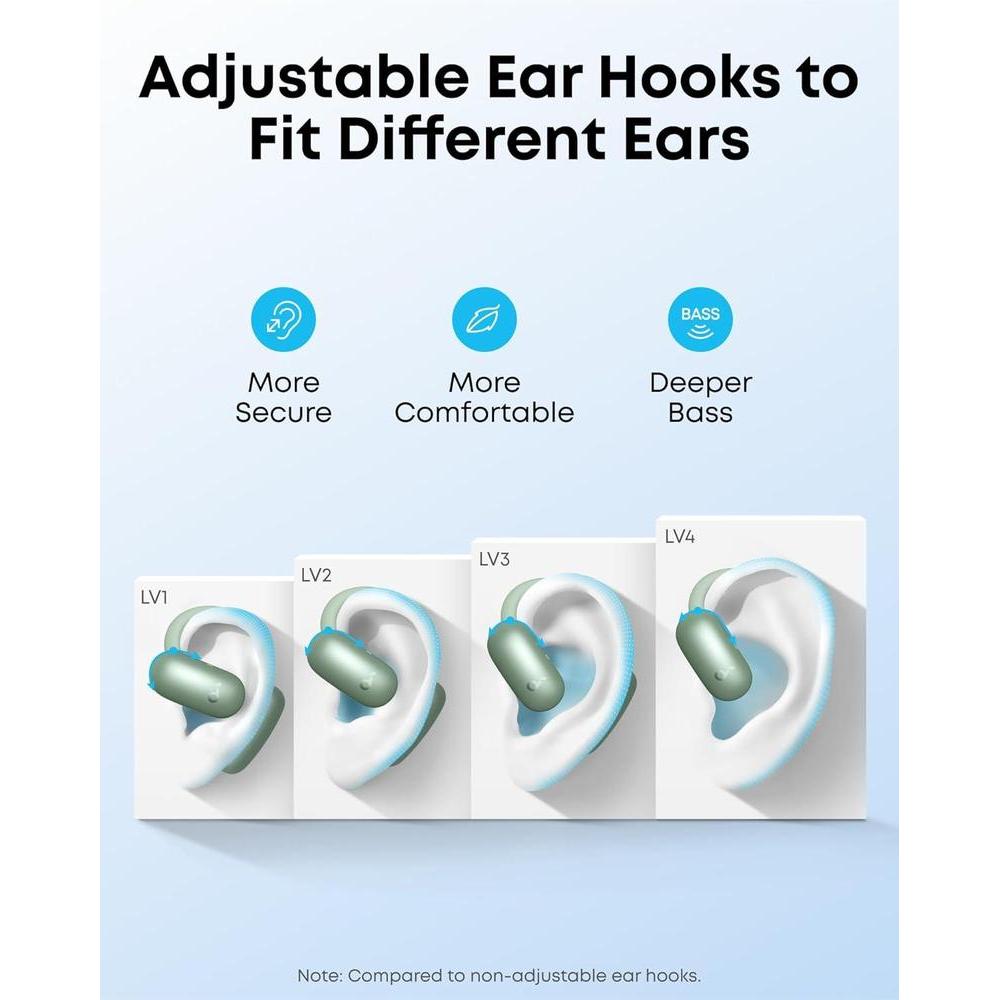 Auriculares Soundcore Aerofit 2 De Oreja Abierta Verde