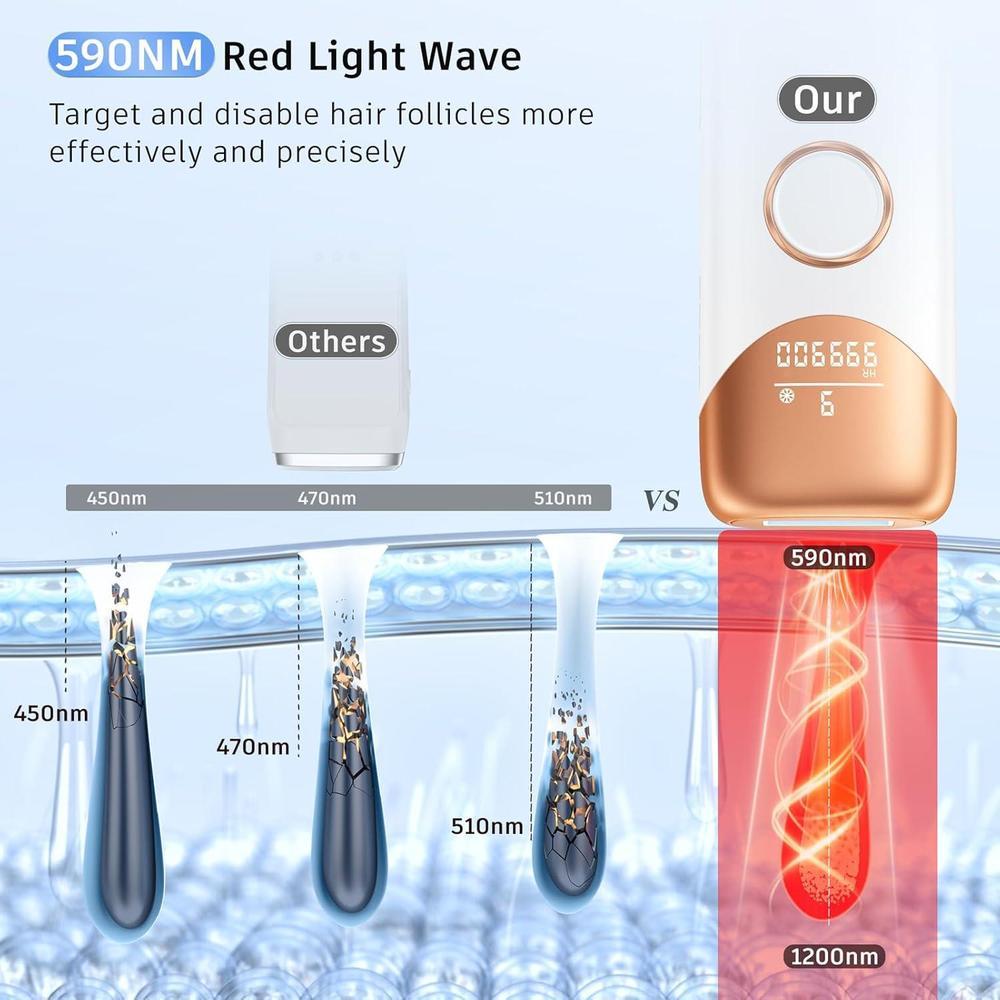Ubroo IPL, dispositivo de depilación láser con enfriamiento de hielo, depilación sin dolor para cuerpo completo, mujeres y hombres